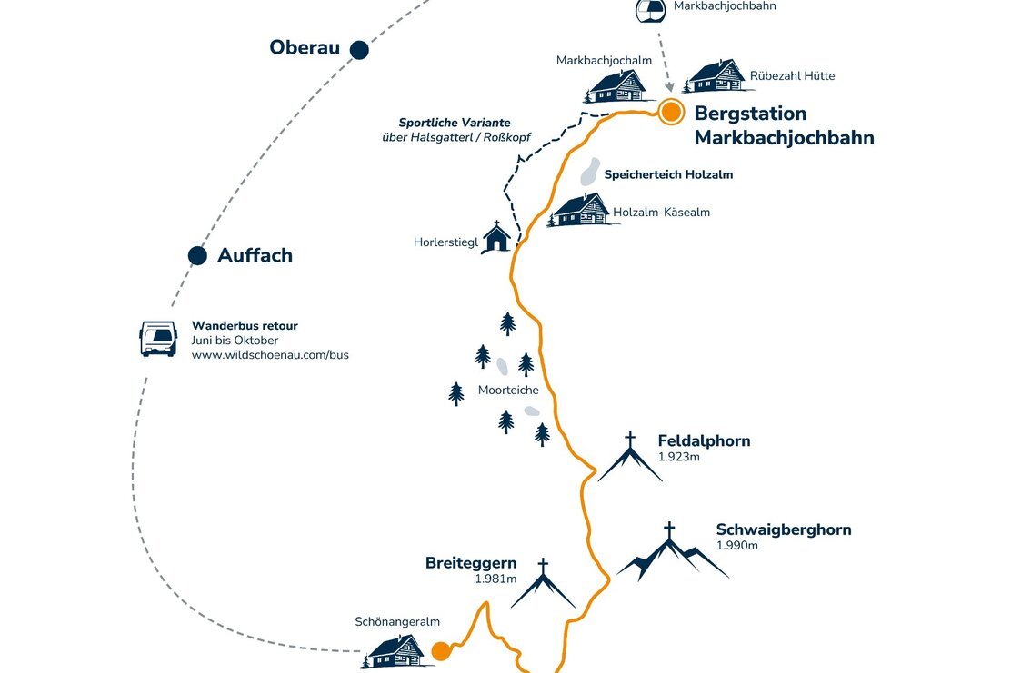 Wildschönauer Höhenweg Karte.jpg